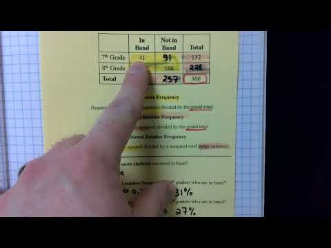9.7b Notes (Pt. 2) - Conditional Relative Frequency (M1)