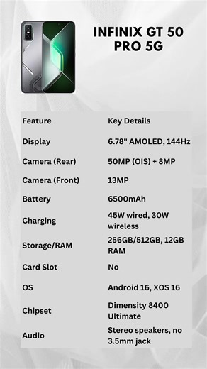 Infinix GT 50 Pro 5G – Android 16 Gaming Monster! 🔥 #shorts