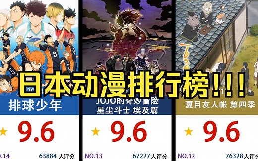 日本动漫排行榜!!! TOP99