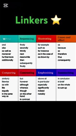 Sentence connectors #linkers #english #englishgrammar
