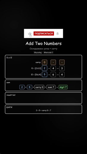 Adding Two Numbers as a Linked List