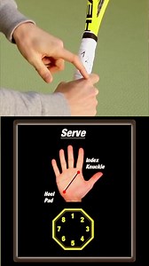 1.8K views · 24 reactions | What Grip To Use On The Serve?樂 Did you know that 80% of your serve power comes from the arm action and not the legs? We’ve put together a free PDF that shows how you can master the two key serve power moves that generate over 80% of the power in your serve! See the link in BIO for more details #tennis #serve #tennistips #tennisdrills #reels | Online Tennis Instruction | Facebook