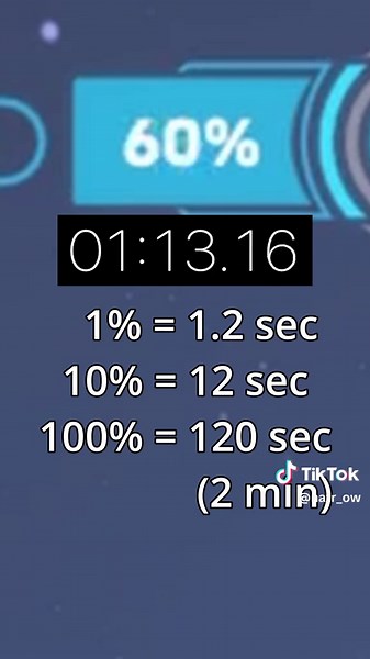 Control Timings Guide for Overwatch 2 Players
