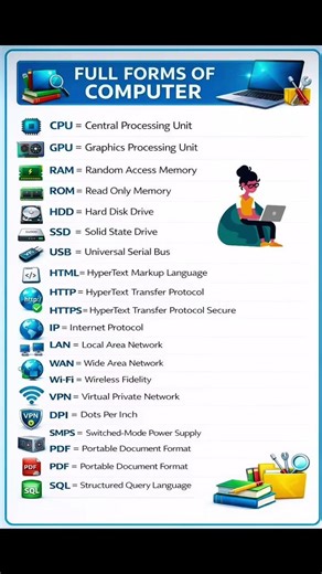 Computer Full Forms in One VideoStudents ke liye #school#students #students #trending#short