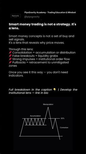 Smart money trading is not a strategy. It's a lens.