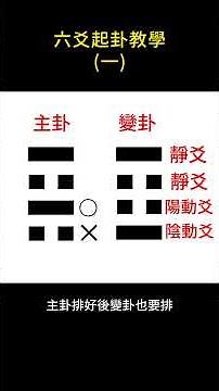 六爻起卦教學一：排卦及裝地支 #占卜 #易經 #卜卦 #六爻 #傳統文化 #占卜入門 #六爻教學