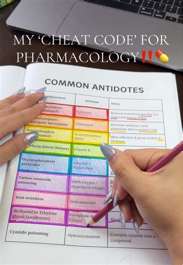 Cheat Code for Pharmacology Visual Learners!