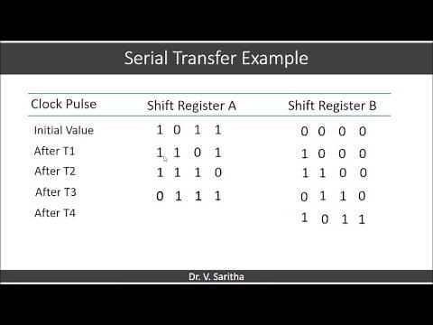 serial transfer