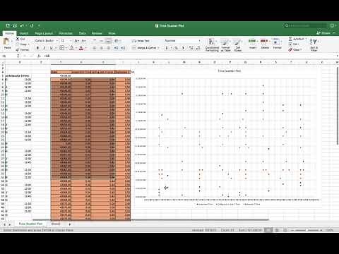 Time Scatter Plot Instructions