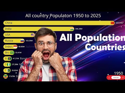 "World Population by Country | Updated 2025"