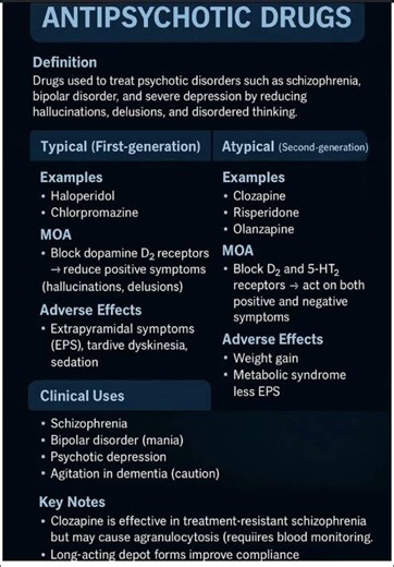 Antipsychotic Drugs Explained | Typical vs Atypical Comparison for Nurses & Students