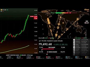 LIVE 🔶 Bitcoin Market Monitor & Network Map