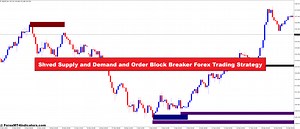Shved Supply & Demand and Order Block Breaker Forex Trading Strategy