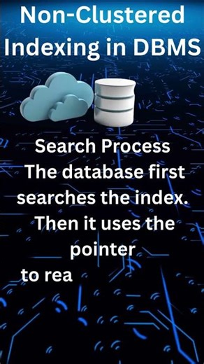 Non Clustered Index | #NonClusteredIndex #DBMS #DatabaseIndexing #SQLBasics #DBMSShorts #learning