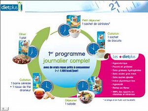 Le programme dietplus : Chapitre 4 , les phases