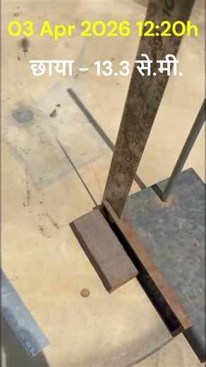 #Sun #Declination #03Apr2026