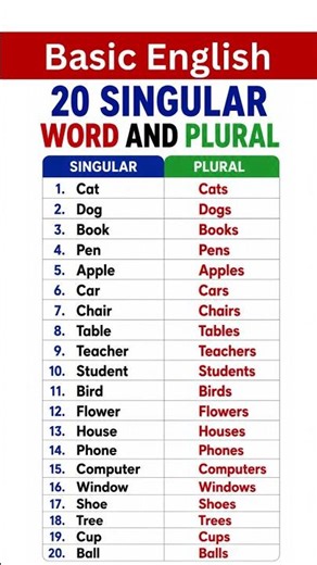 20 Singular and Plural Words in English Easy Vocabulary for Beginners