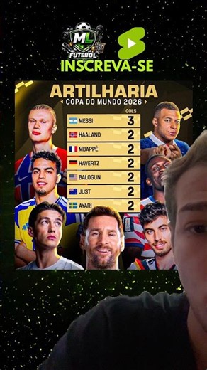 2026 WORLD CUP UPDATED TOP SCORERS LIST!