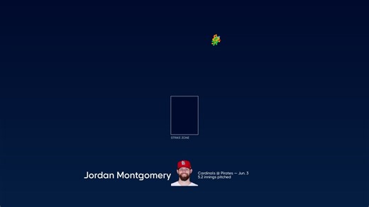 Analizando los lanzamientos de Jordan Montgomery