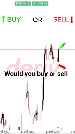 How to trade a bullish flag channel #bullishflagpattern #forex #patterntrader
