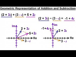 Calculus 2: Complex Numbers & Functions (7 of 28) Geometric Representation of Addition & Subtraction