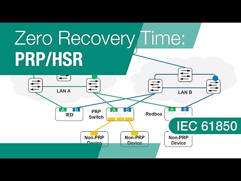 Achieving Zero Recovery Time: PRP vs. HSR