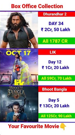 Dhurandhar 2 Box Office Collection | Bhooth Bangla | Lik Movie | Dhurandhar 2 Collection Worldwide,,