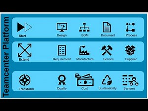 How can Teamcenter streamline your business Operations?