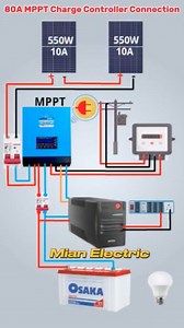 905K views · 9.8K reactions | Sinko 80A MPPT Hybrid Solar Charge...