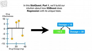 【Youtube搬运】XGBoost 动画详解