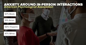 Some groups will take longer adjusting to in-person interactions as normalcy returns