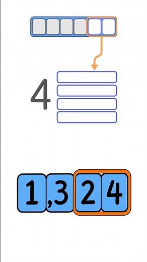 Why Do Only the Last Two Digits Decide Divisibility by 4? #Divisibility #NumberQuestion