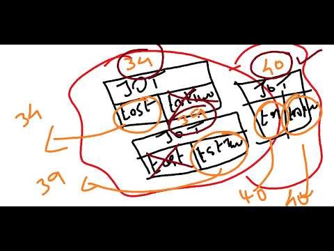Java Object creation - Anonymous and Reference Objects