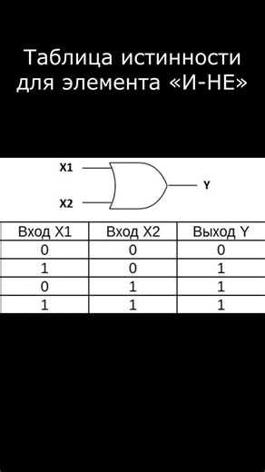 NAND gate (NOR gate) - logical multiplication with negation