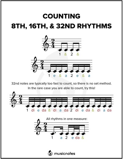 Counting #musicnotes | Piano Entertainment