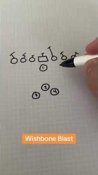 Does anyone still run the wishbone offense? #youthfootballcoach