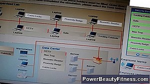 Qu'Est-Ce Qu'Un Examen Biométrique? 💪💪 Tout À Propos Des Modes De Vie Sains Et De Remise En Forme - 2025