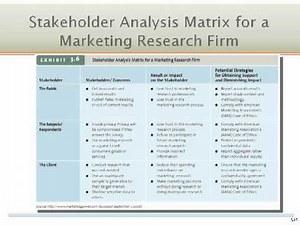 Ch. 3 Marketing Ethics