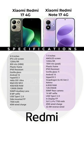 Xiaomi Redmi Note 17 4G vs Xiaomi Redmi 17 4G