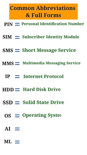 📘 Common Abbreviations & Full Forms 🤯 | PIN, SIM, SMS, AI 😍 #Shorts