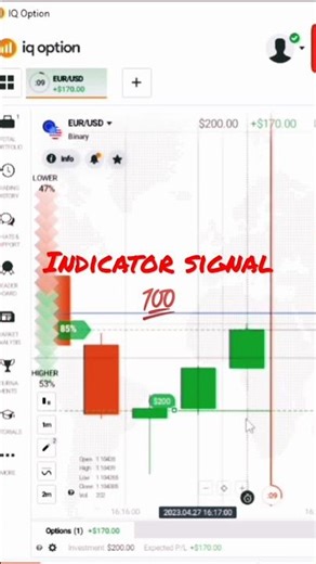 Iq option script | Iq option indicator 💯 | script trading | Nick Davis script |
