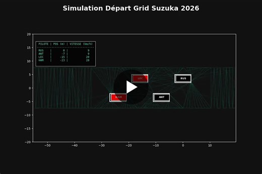 #engineering #datascience #python #f1 #formula1 #studentproject #data | Clément Segalla