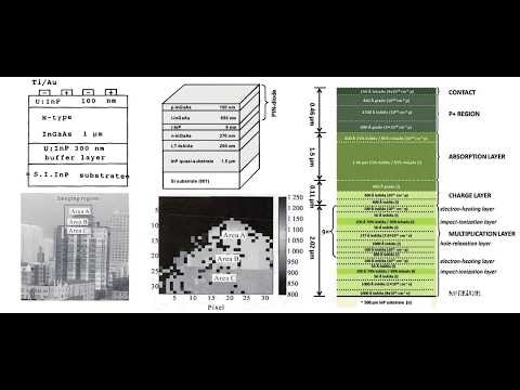 High speed photodetectors are introduced by InGaAs photodetectors