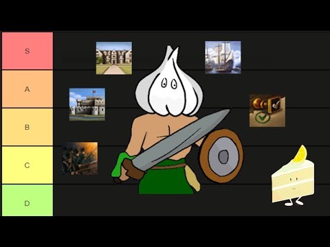 Military Idea Groups Ranking with ZERO BIAS and Absolute NO FLAWS: the FUNDEMENTAL TRUTH