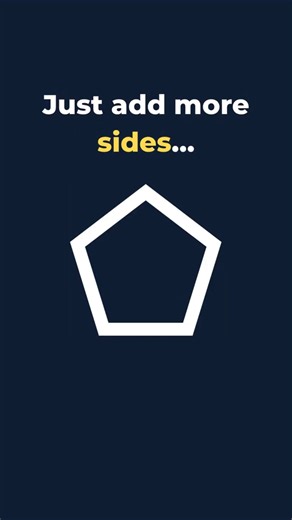 When Does a Polygon Become a Circle?