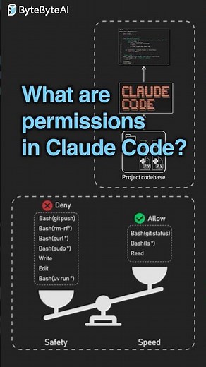 Permissions in Claude Code