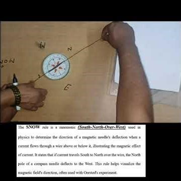 CBSE / ICSE CLASS 10 PHYSICS (OERSTED EXPERIMENT ON THE MAGNETIC EFFECT OF CURRENT #physicstextbook