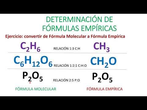 QUÍMICA BÁSICA. VIDEO 13. Fórmulas moleculares, empíricas. Tipos y determinación