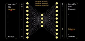 Word2Vec explained: Training word embeddings step by step