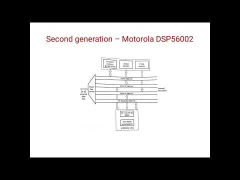 FIXED POINT ARCHITECTURE